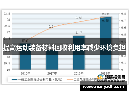 提高运动装备材料回收利用率减少环境负担