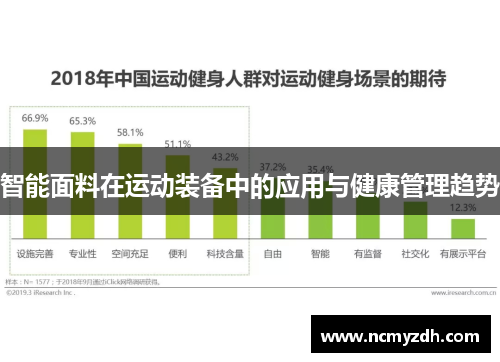 智能面料在运动装备中的应用与健康管理趋势